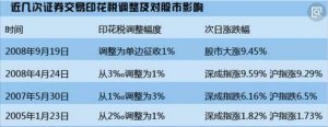 稅務籌劃