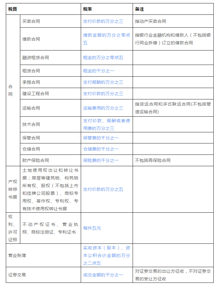 稅務(wù)籌劃